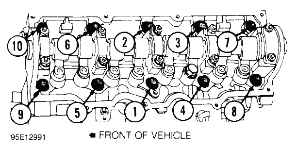 Fig. 1: Typical Cylinder Head Tightening or Loosening Sequence