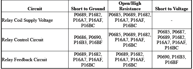 Engine Controls and Fuel - 2.0L (LTG)