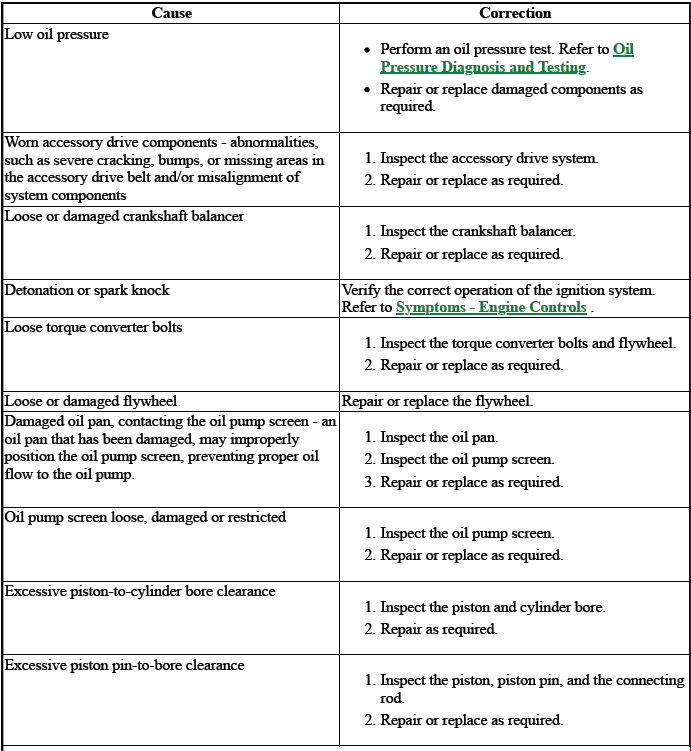 Engine Mechanical - 2.0L (LTG)