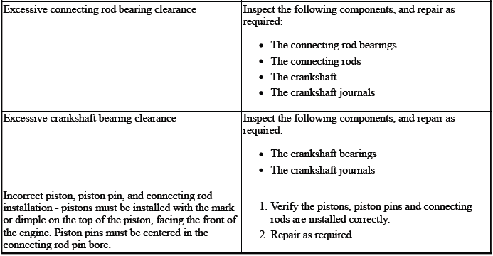 Engine Mechanical - 2.0L (LTG)