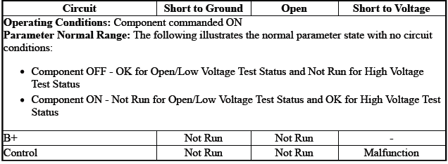 Engine Controls and Fuel - 2.0L (LTG)