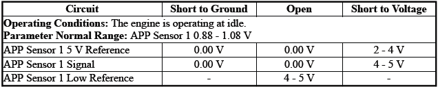 Engine Controls and Fuel - 2.0L (LTG)