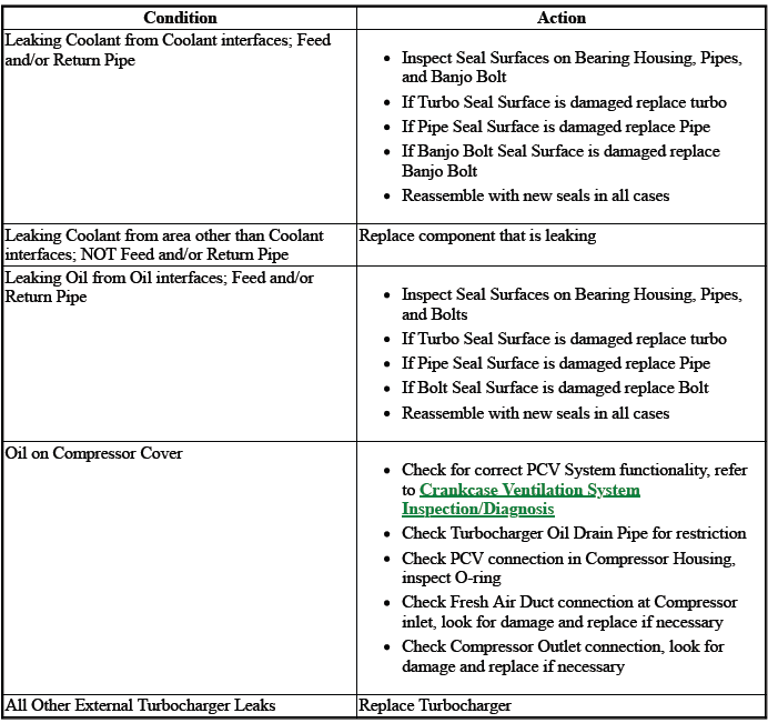 Engine Mechanical - 2.0L (LTG)