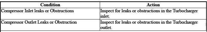 Engine Mechanical - 2.0L (LTG)