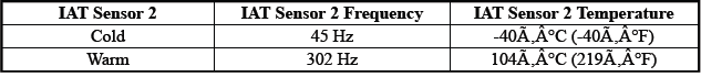 Engine Controls and Fuel - 2.0L (LTG)