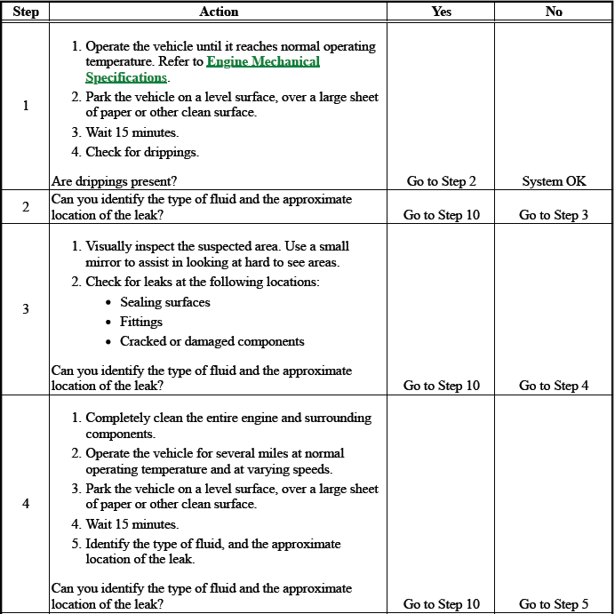 Engine Mechanical - 2.0L (LTG)