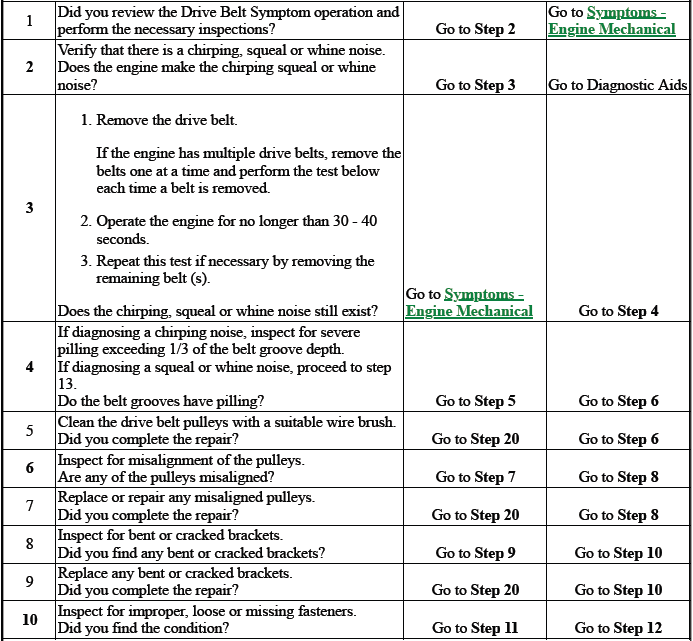 Engine Mechanical - 2.0L (LTG)