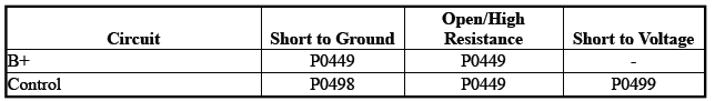 Engine Controls and Fuel - 2.0L (LTG)