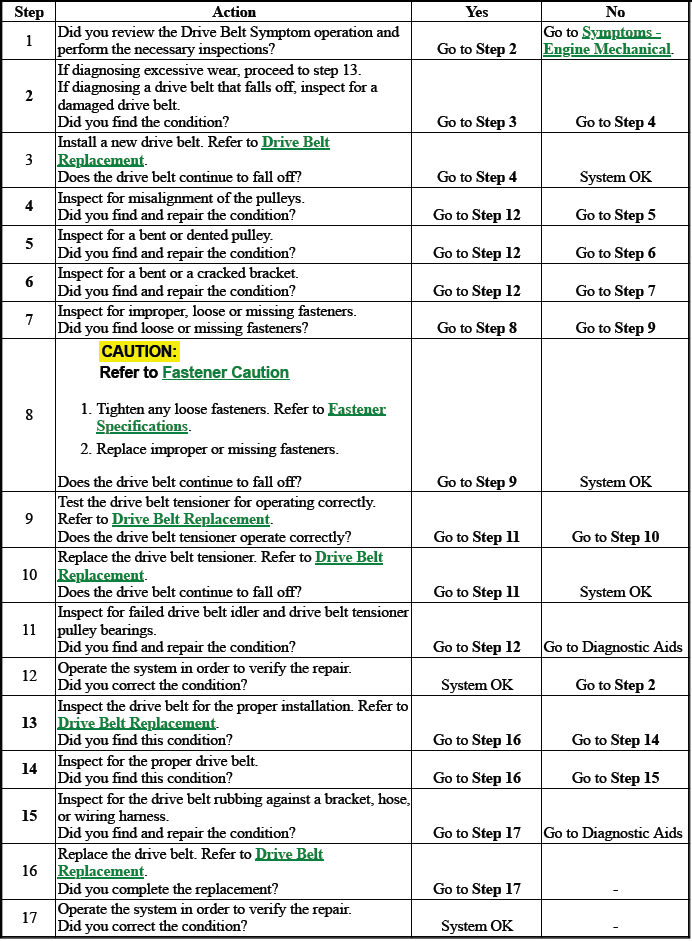 Engine Mechanical - 2.0L (LTG)