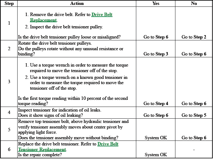 Engine Mechanical - 2.0L (LTG)