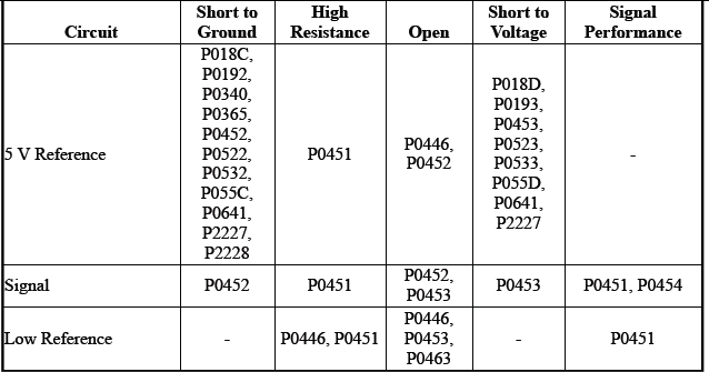 Engine Controls and Fuel - 2.0L (LTG)