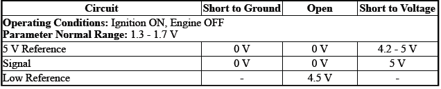 Engine Controls and Fuel - 2.0L (LTG)