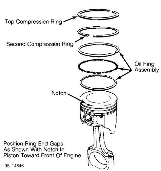 Fig. 16: Positioning Typical Piston Ring End Gap