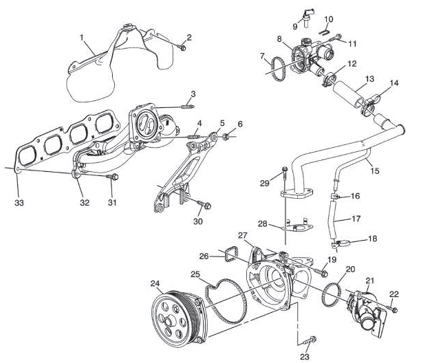 Component Locator