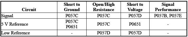 Engine Controls and Fuel - 2.0L (LTG)