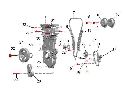 Component Locator