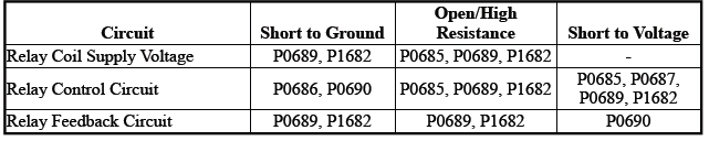 Engine Controls and Fuel - 2.0L (LTG)