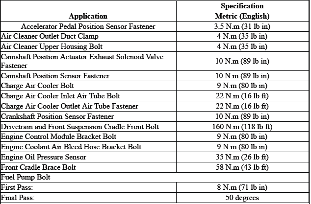 Engine Controls and Fuel - 2.0L (LTG)