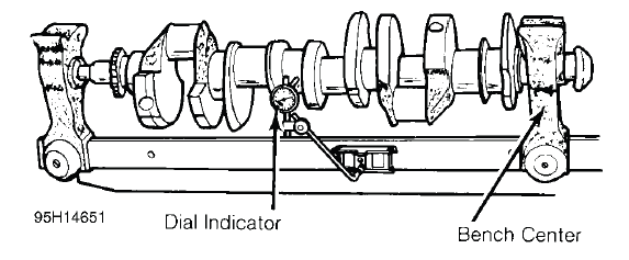 Fig. 21: Measuring Crankshaft Main Bearing Journal Runout