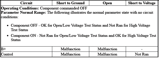 Engine Controls and Fuel - 2.0L (LTG)