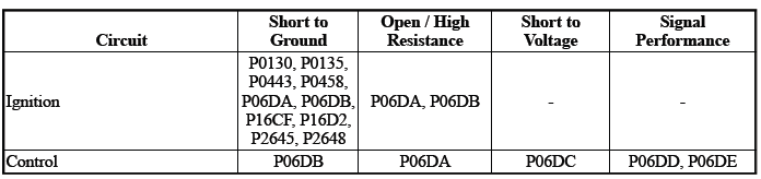 Engine Mechanical - 2.0L (LTG)