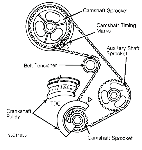 Fig. 25: Typical Camshaft Belt Sprocket Alignment