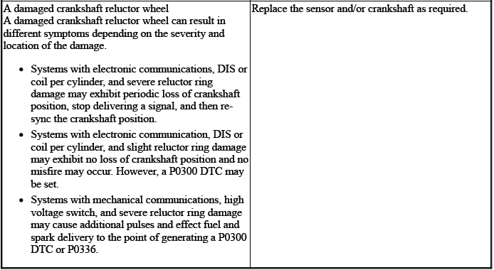 Engine Mechanical - 2.0L (LTG)