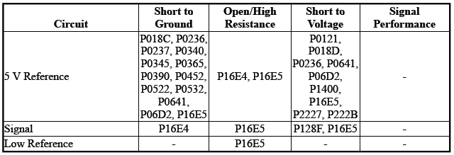 Engine Controls and Fuel - 2.0L (LTG)