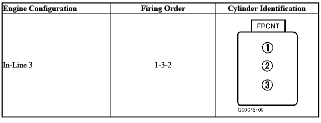 Firing Order and Cylinder Identification