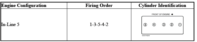 Firing Order and Cylinder Identification