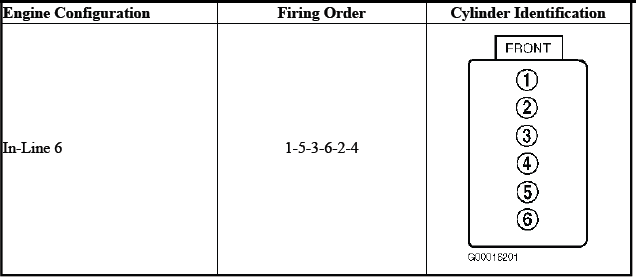 Firing Order and Cylinder Identification