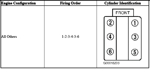 Firing Order and Cylinder Identification