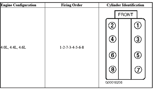 Firing Order and Cylinder Identification