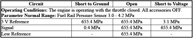 Engine Controls and Fuel - 2.0L (LTG)