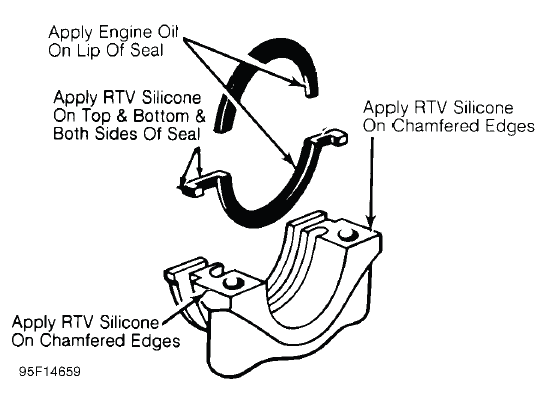 Fig. 29: Installing Typical Split-Rubber Seal