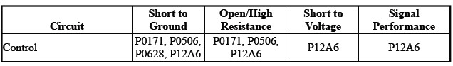 Engine Controls and Fuel - 2.0L (LTG)