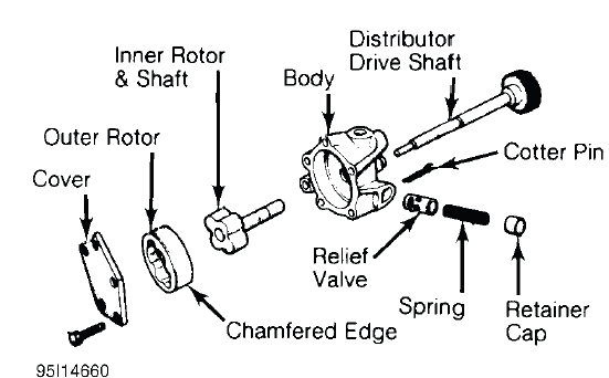 Fig. 30: Typical Rotor Type Oil Pump