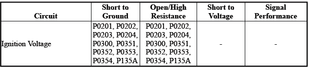 Engine Controls and Fuel - 2.0L (LTG)