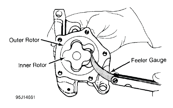 Fig. 31: Measuring Rotor Clearance