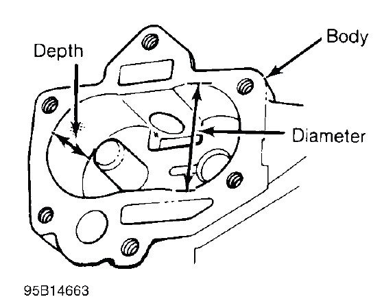 Fig. 33: Measuring Oil Pump Gear Cavity