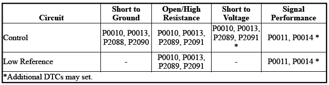 Engine Controls and Fuel - 2.0L (LTG)