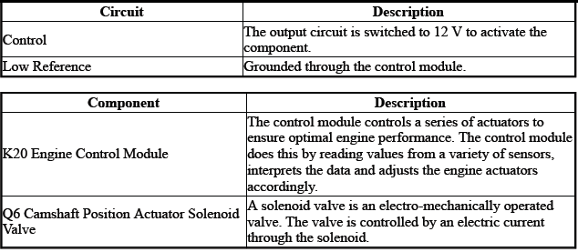 Engine Controls and Fuel - 2.0L (LTG)