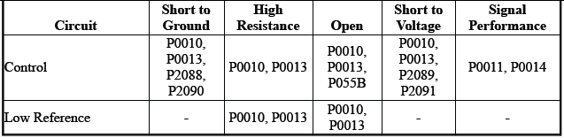 Engine Controls and Fuel - 2.0L (LTG)