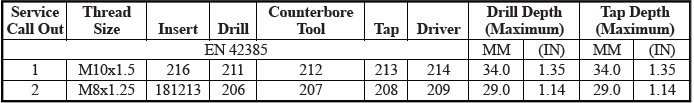 Specifications