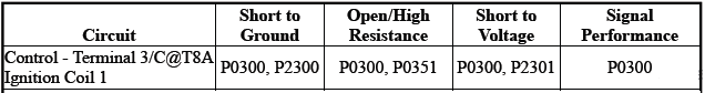 Engine Controls and Fuel - 2.0L (LTG)