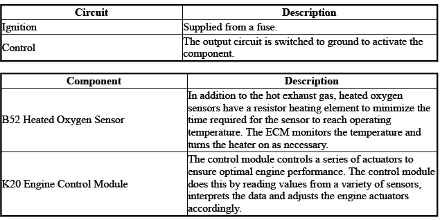 Engine Controls and Fuel - 2.0L (LTG)