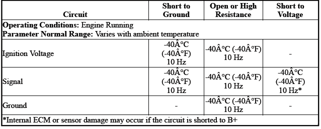 Engine Controls and Fuel - 2.0L (LTG)