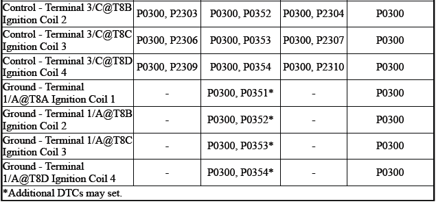 Engine Controls and Fuel - 2.0L (LTG)