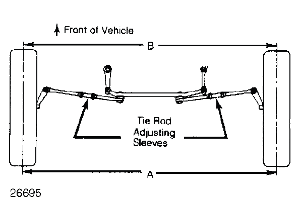 Fig. 2: Adjusting Tie Rod Sleeves (Top View)