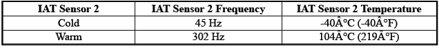 Engine Controls and Fuel - 2.0L (LTG)